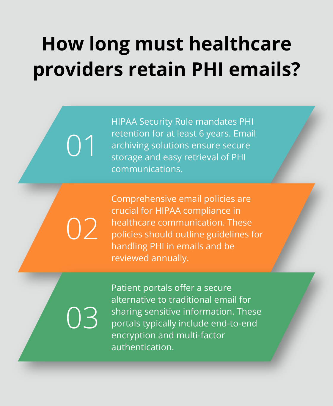 Infographic: How long must healthcare providers retain PHI emails?