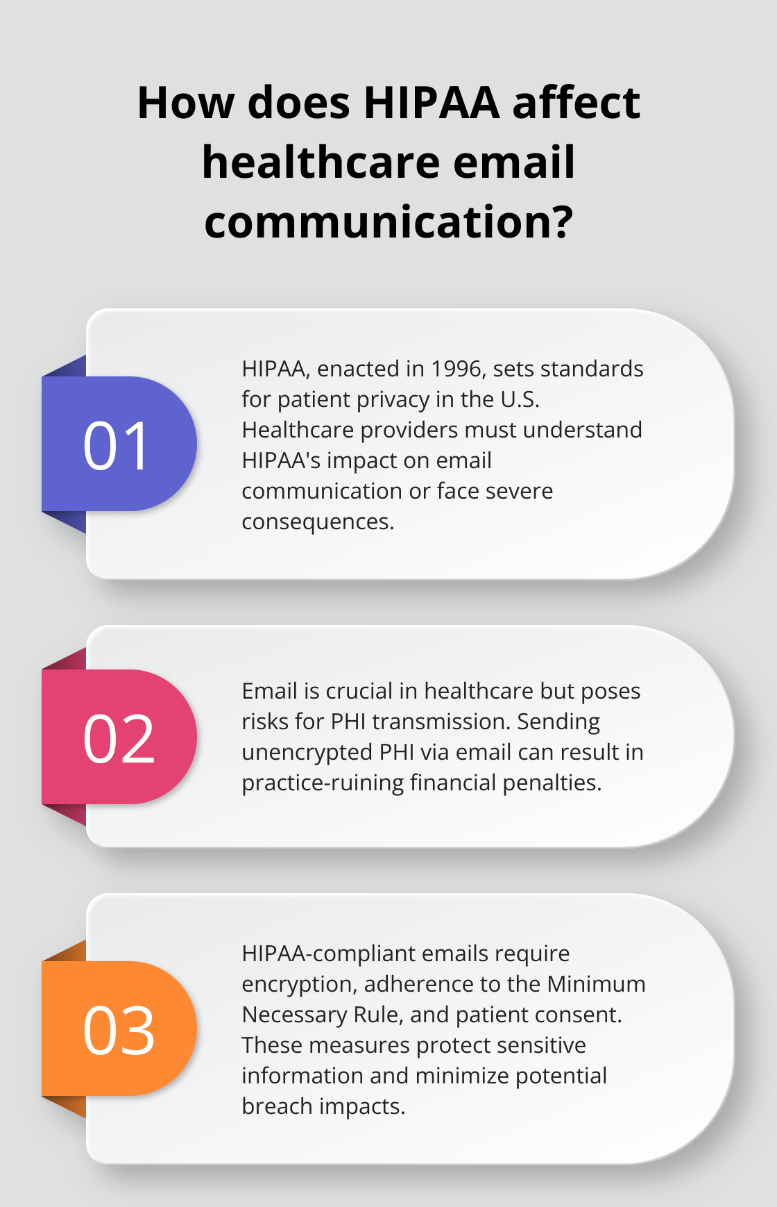 Infographic: How does HIPAA affect healthcare email communication?