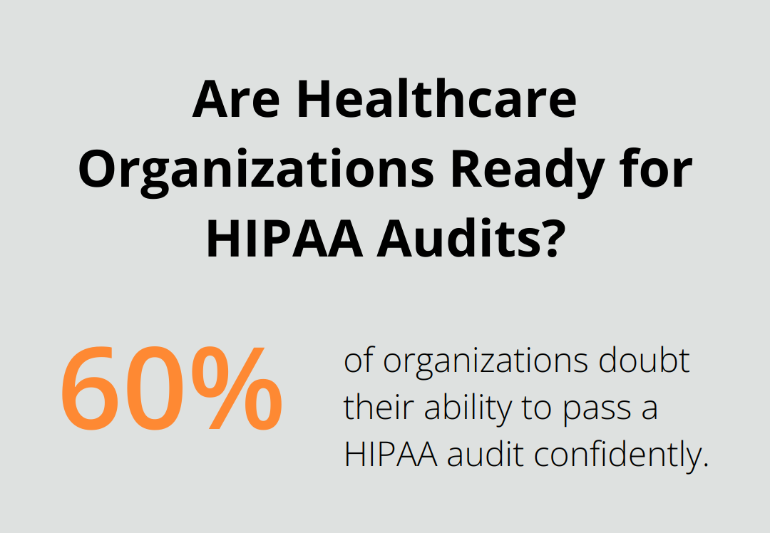 Infographic: Are Healthcare Organizations Ready for HIPAA Audits? - hipaa compliance fines