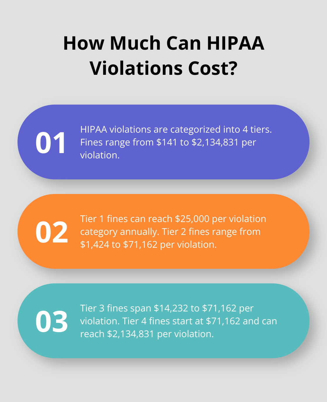 Infographic: How Much Can HIPAA Violations Cost? - hipaa compliance fines