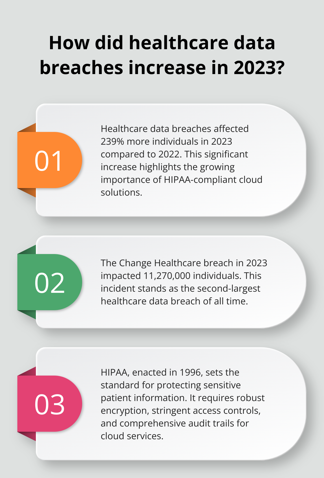 Infographic: How did healthcare data breaches increase in 2023? - hipaa compliance for cloud services