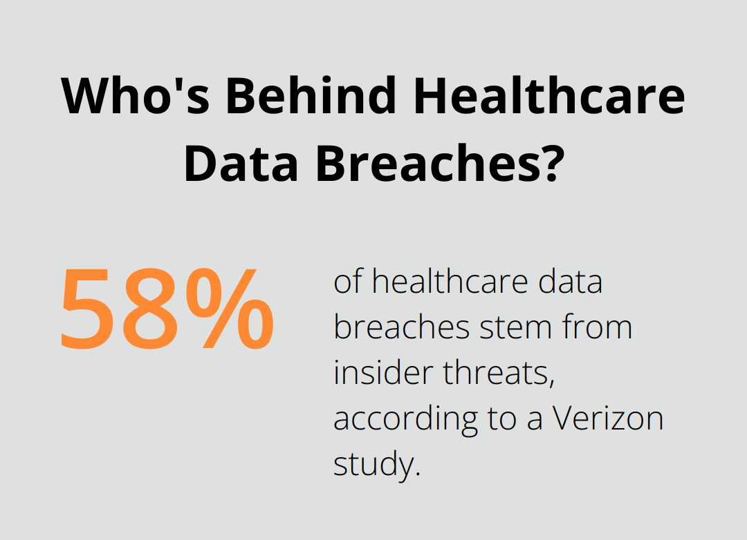 Infographic: Who's Behind Healthcare Data Breaches?