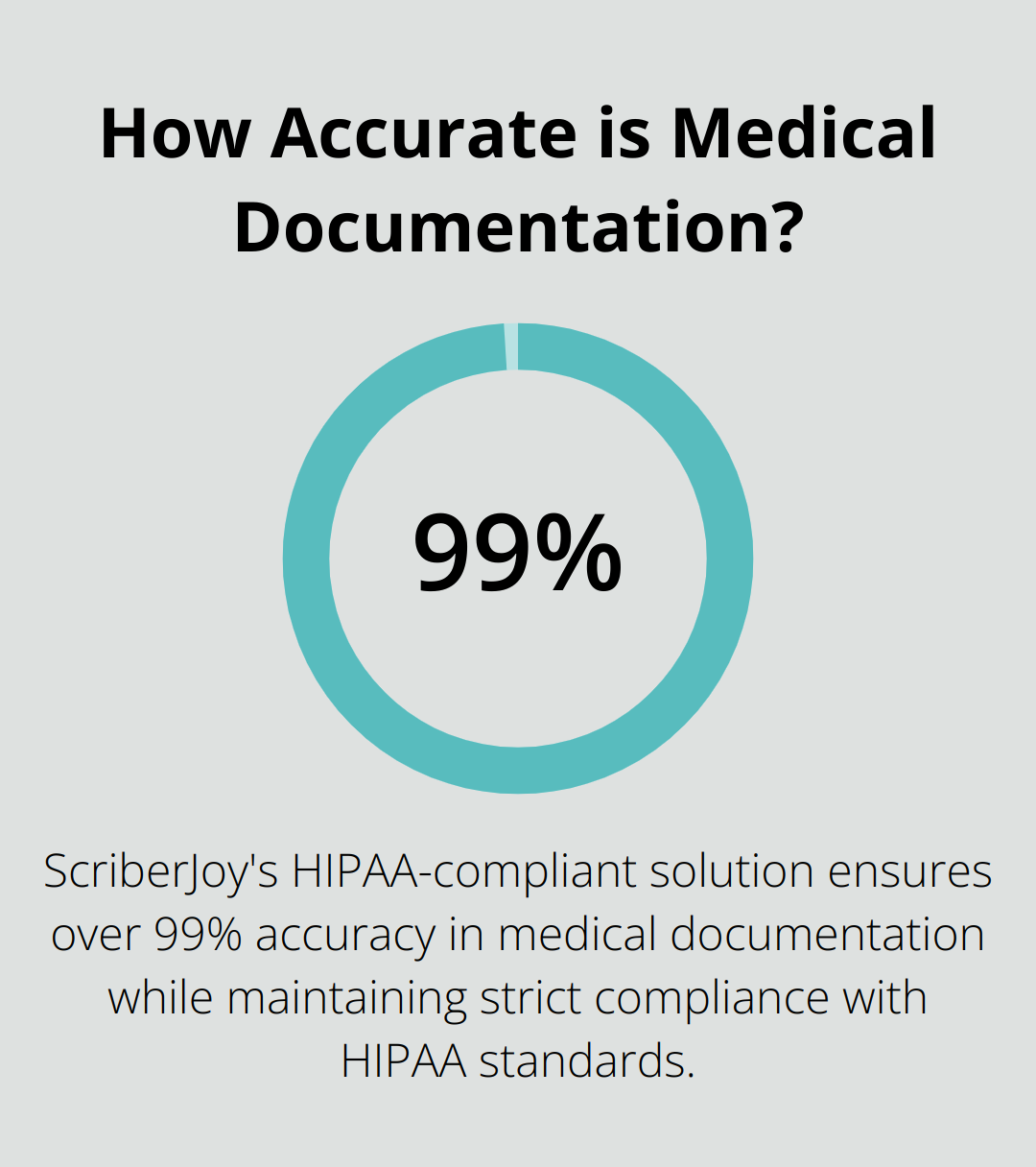 Infographic: How Accurate is Medical Documentation?