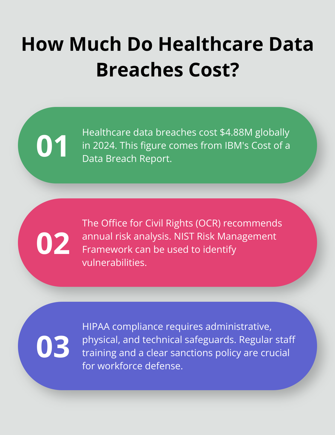 Infographic: How Much Do Healthcare Data Breaches Cost?