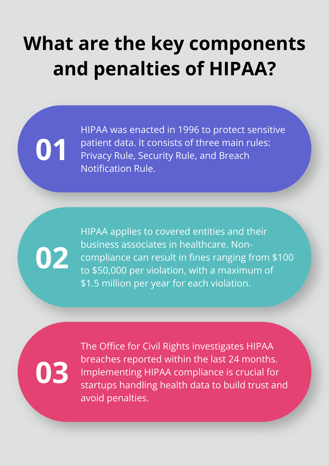 Infographic: What are the key components and penalties of HIPAA? - hipaa compliance for startups