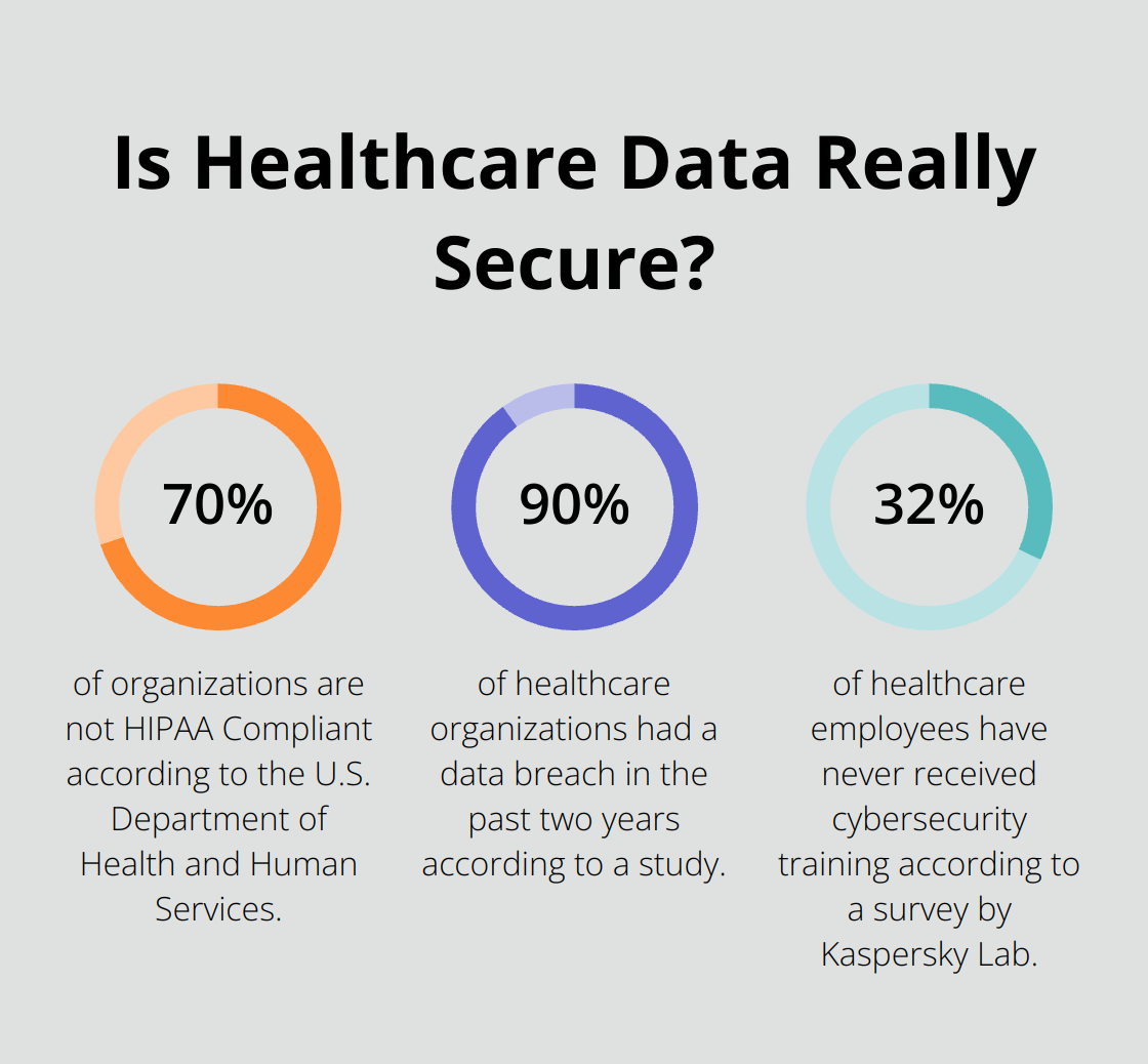 Infographic: Is Healthcare Data Really Secure? - hipaa compliance for startups