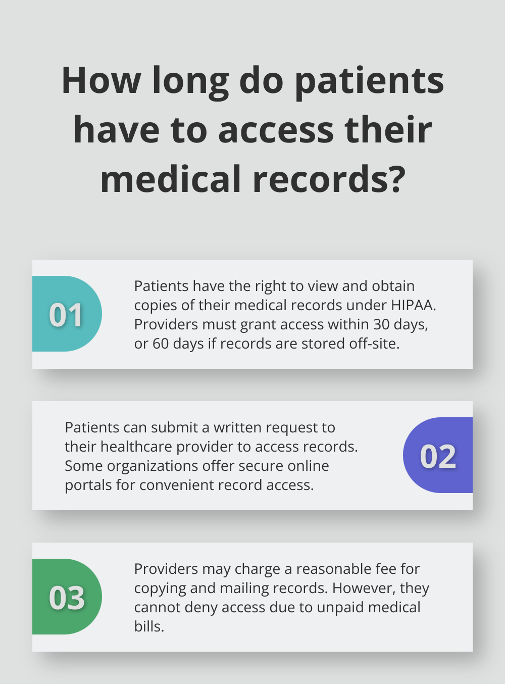 Infographic: How long do patients have to access their medical records? - hipaa compliance form for patients