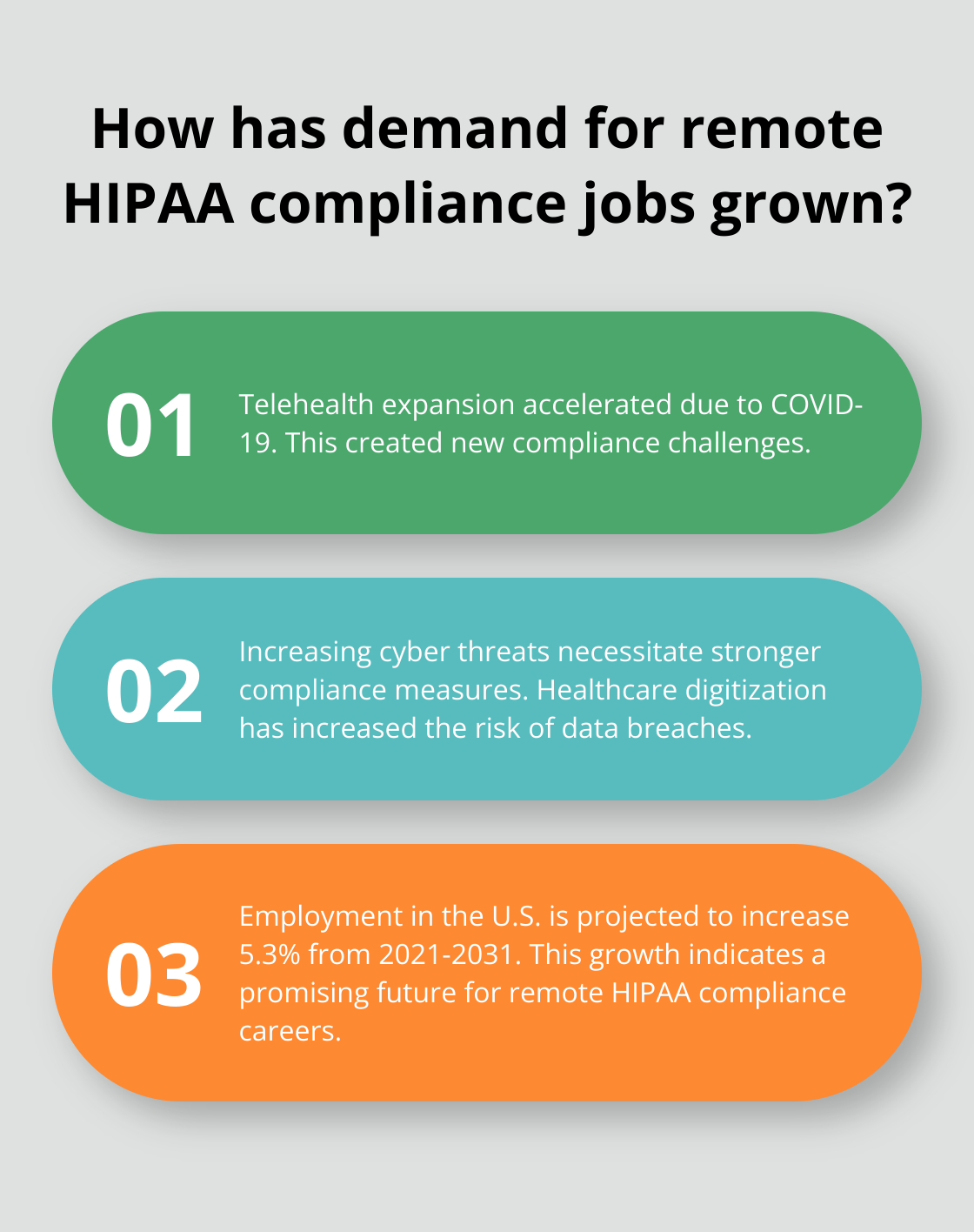 Infographic: How has demand for remote HIPAA compliance jobs grown?