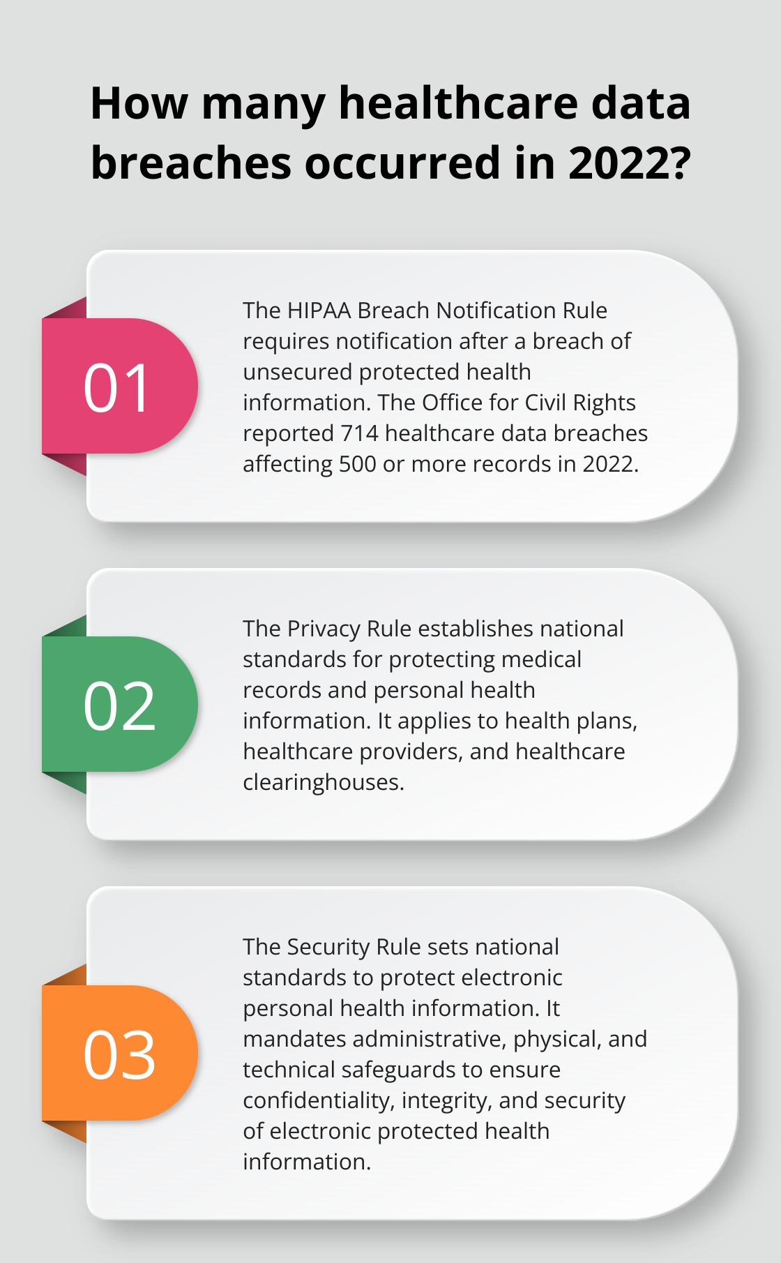 Infographic: How many healthcare data breaches occurred in 2022?