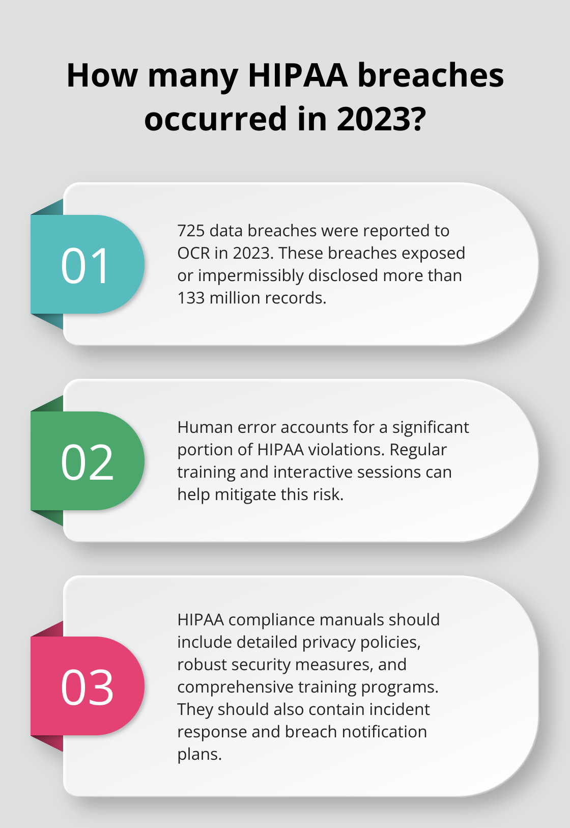 Infographic: How many HIPAA breaches occurred in 2023? - hipaa compliance manual