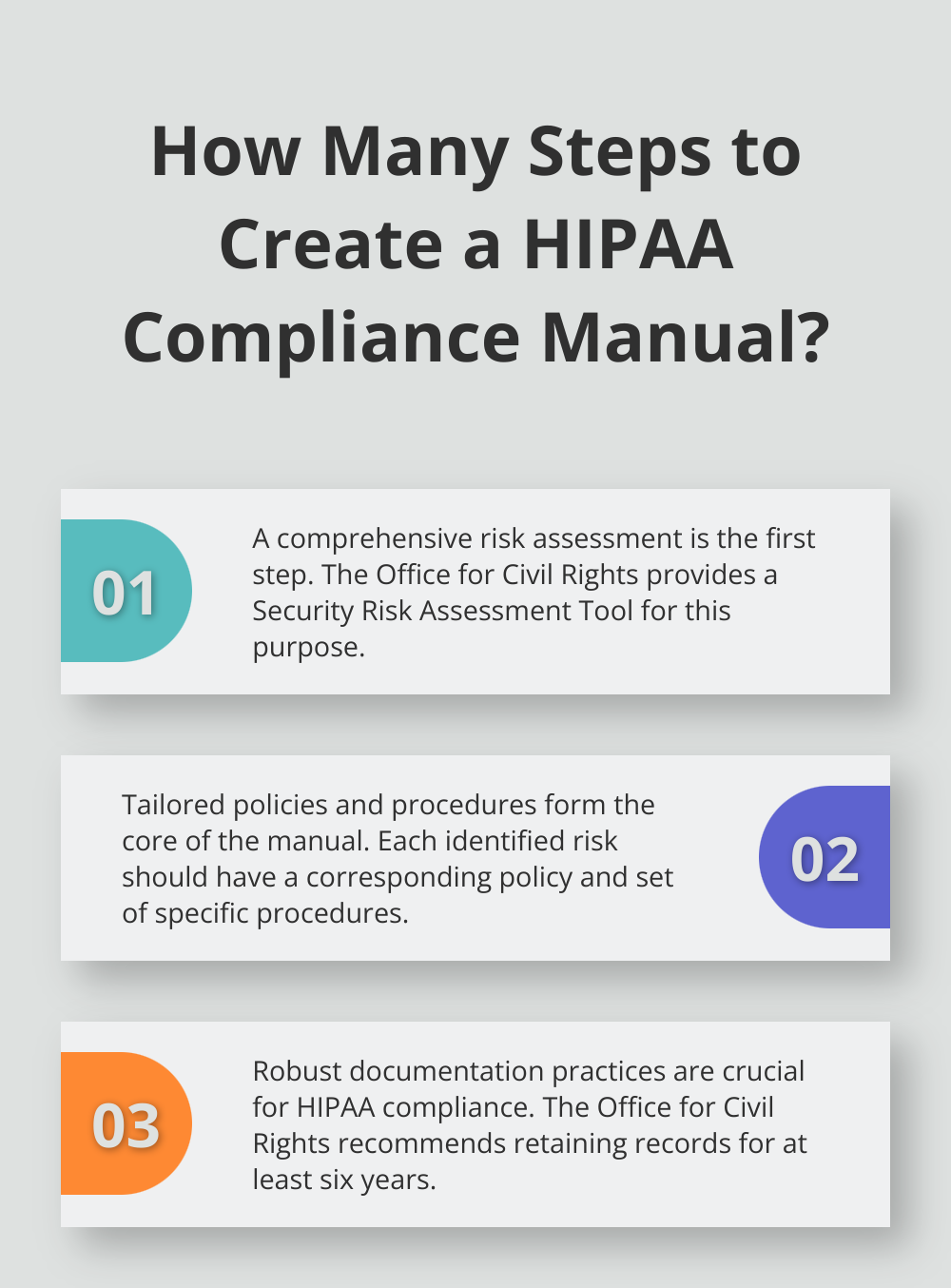 Infographic: How Many Steps to Create a HIPAA Compliance Manual?