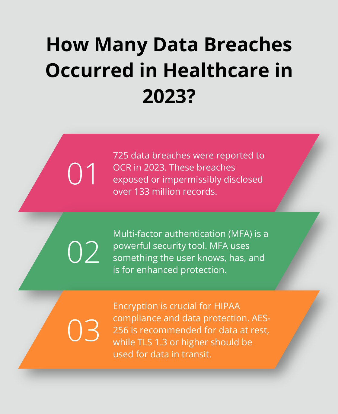 Infographic: How Many Data Breaches Occurred in Healthcare in 2023?