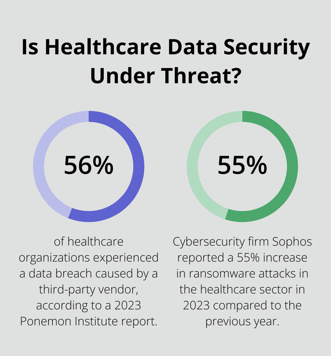 Infographic: Is Healthcare Data Security Under Threat? - hipaa compliance network security