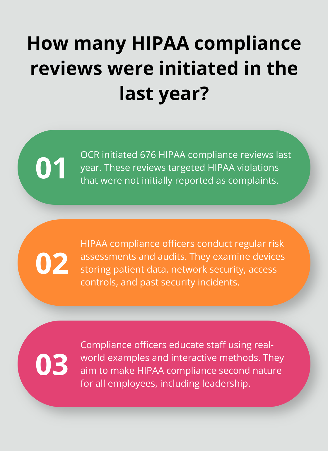 Infographic: How many HIPAA compliance reviews were initiated in the last year? - hipaa compliance officer requirements