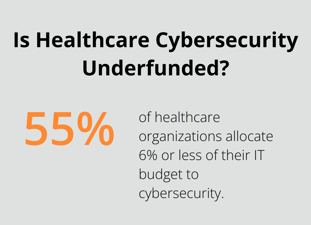 Infographic: Is Healthcare Cybersecurity Underfunded?