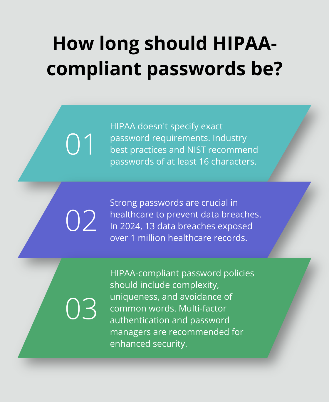 Infographic: How long should HIPAA-compliant passwords be?