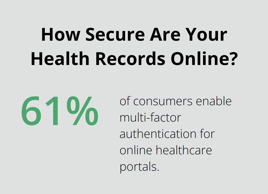 Infographic: How Secure Are Your Health Records Online?