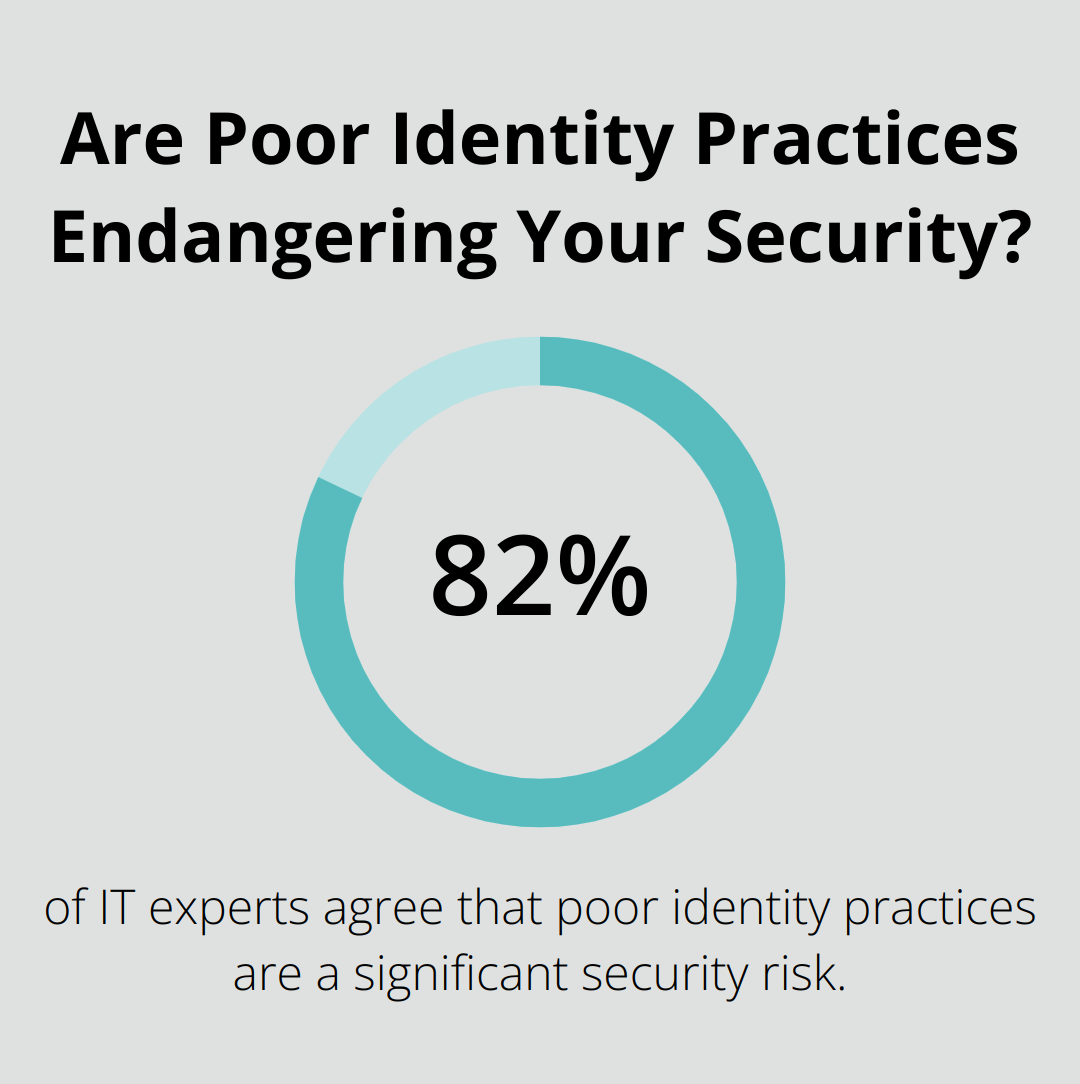 Infographic: Are Poor Identity Practices Endangering Your Security? - hipaa compliance password policy