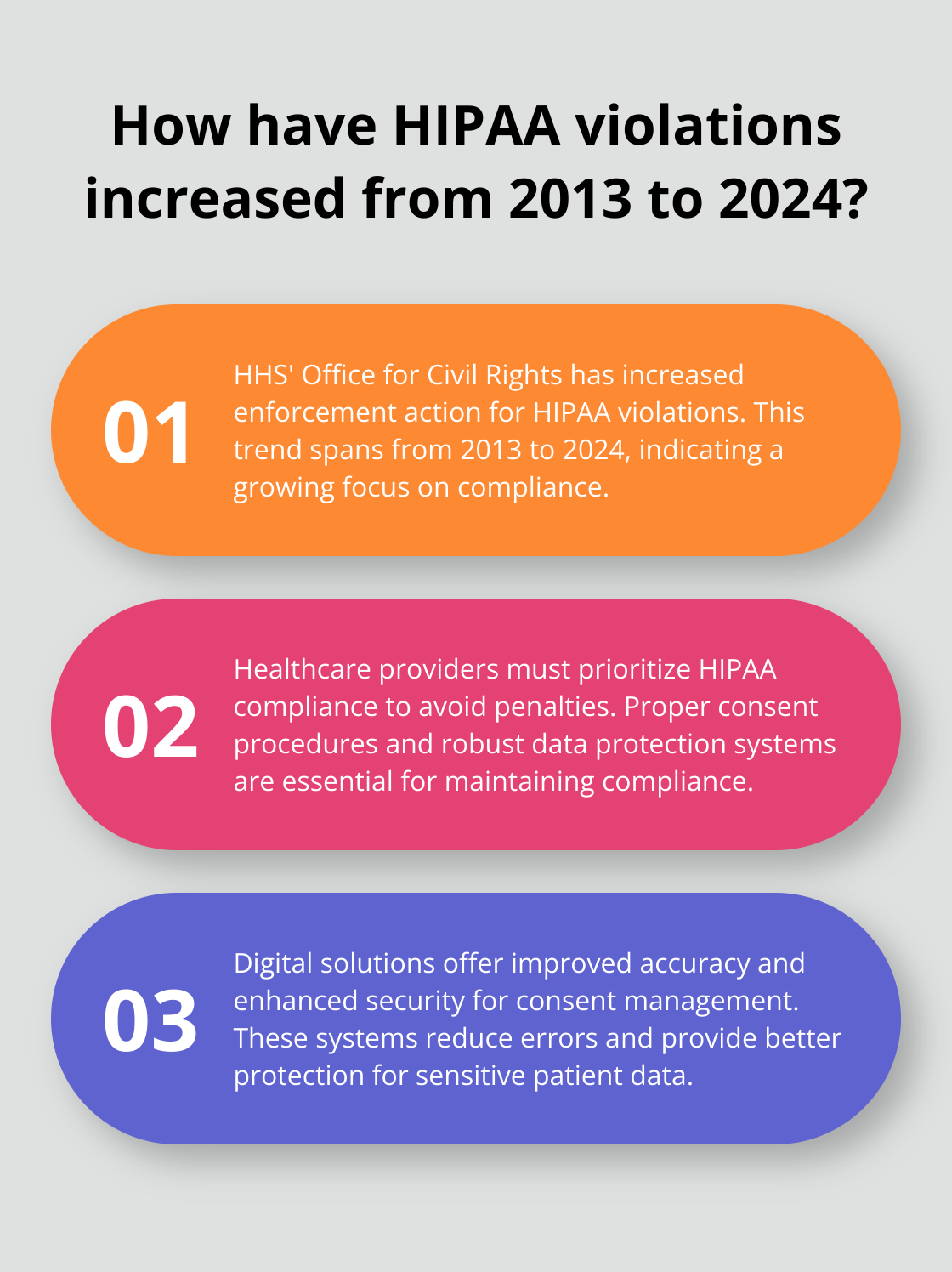 Infographic: How have HIPAA violations increased from 2013 to 2024? - hipaa compliance patient consent form