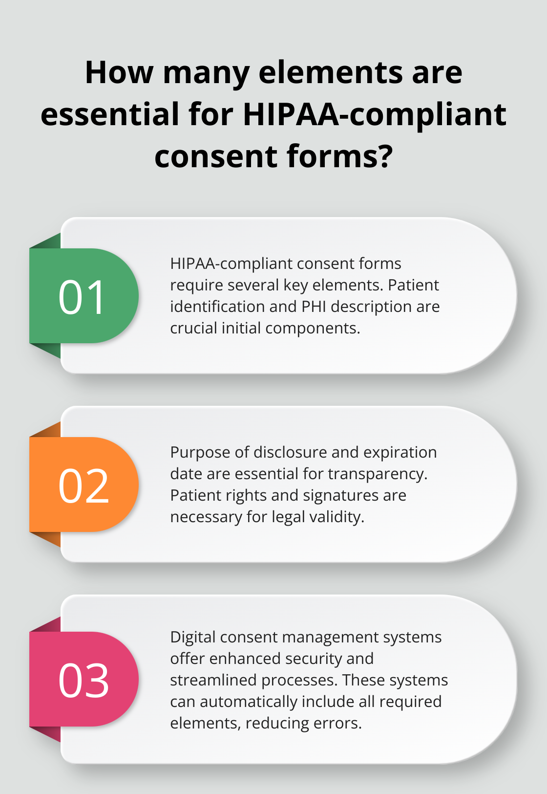 Infographic: How many elements are essential for HIPAA-compliant consent forms?