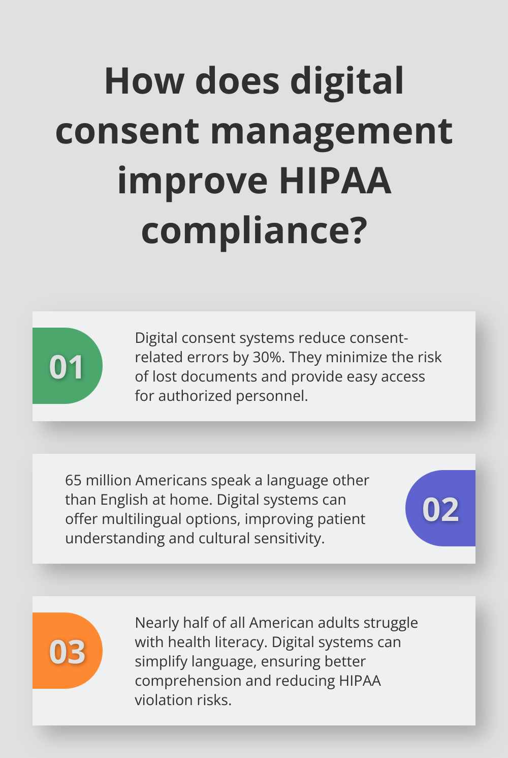 Infographic: How does digital consent management improve HIPAA compliance? - hipaa compliance patient consent form