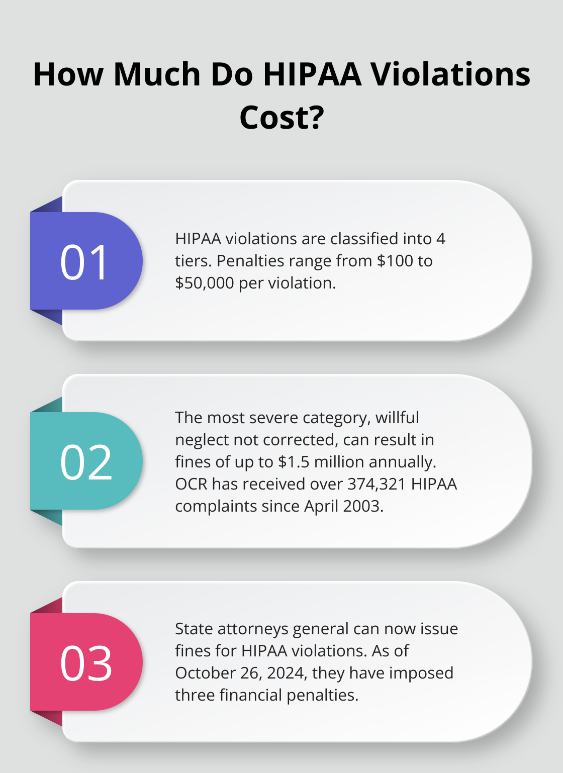 Infographic: How Much Do HIPAA Violations Cost?