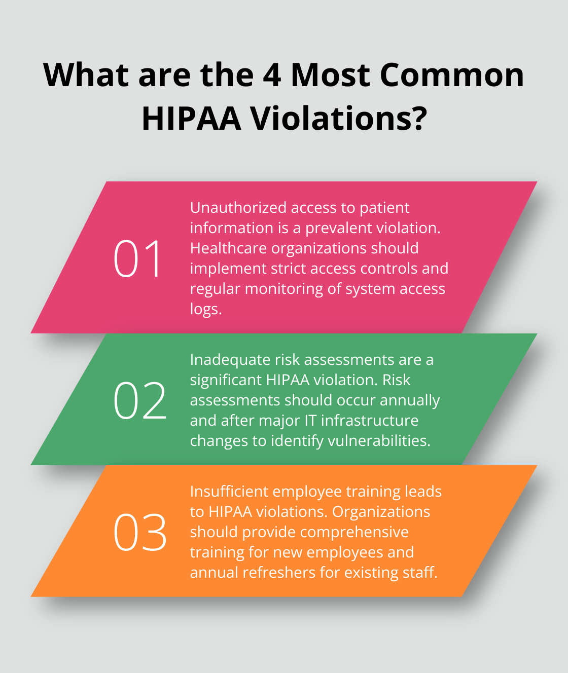 Infographic: What are the 4 Most Common HIPAA Violations? - hipaa compliance penalties