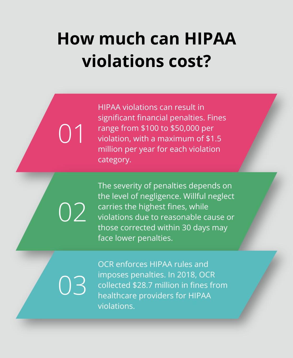 Infographic: How much can HIPAA violations cost? - hipaa compliance penalties