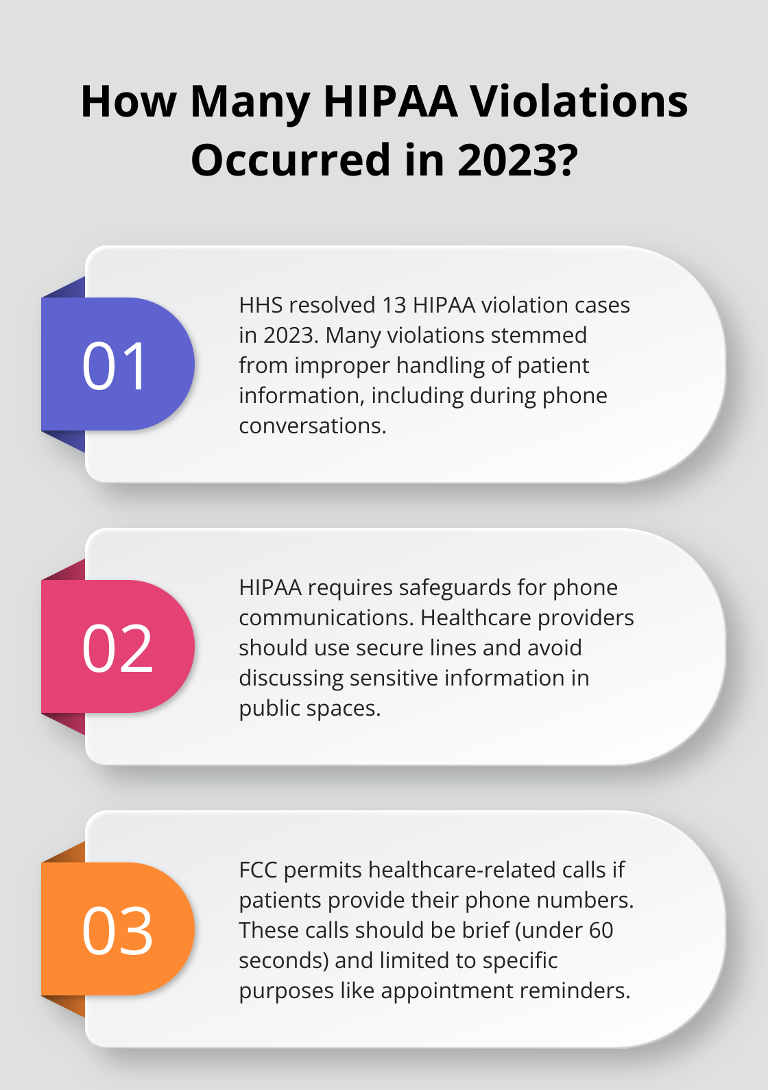 Infographic: How Many HIPAA Violations Occurred in 2023? - hipaa compliance phone calls