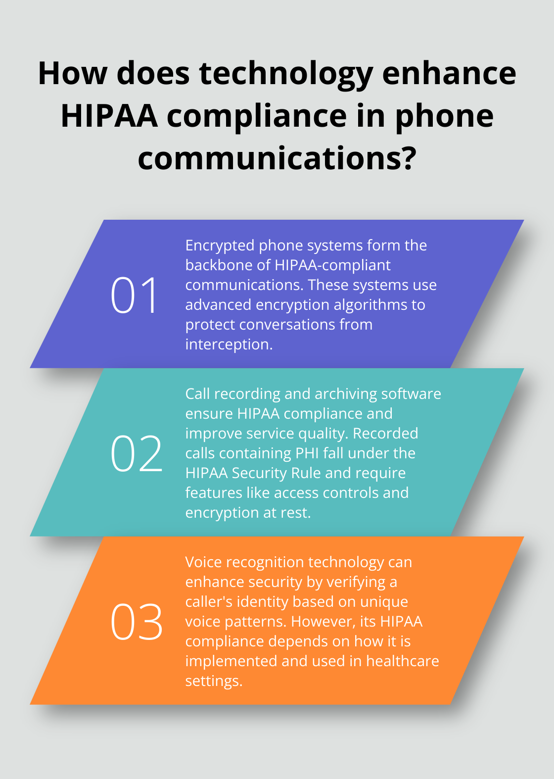 Infographic: How does technology enhance HIPAA compliance in phone communications?