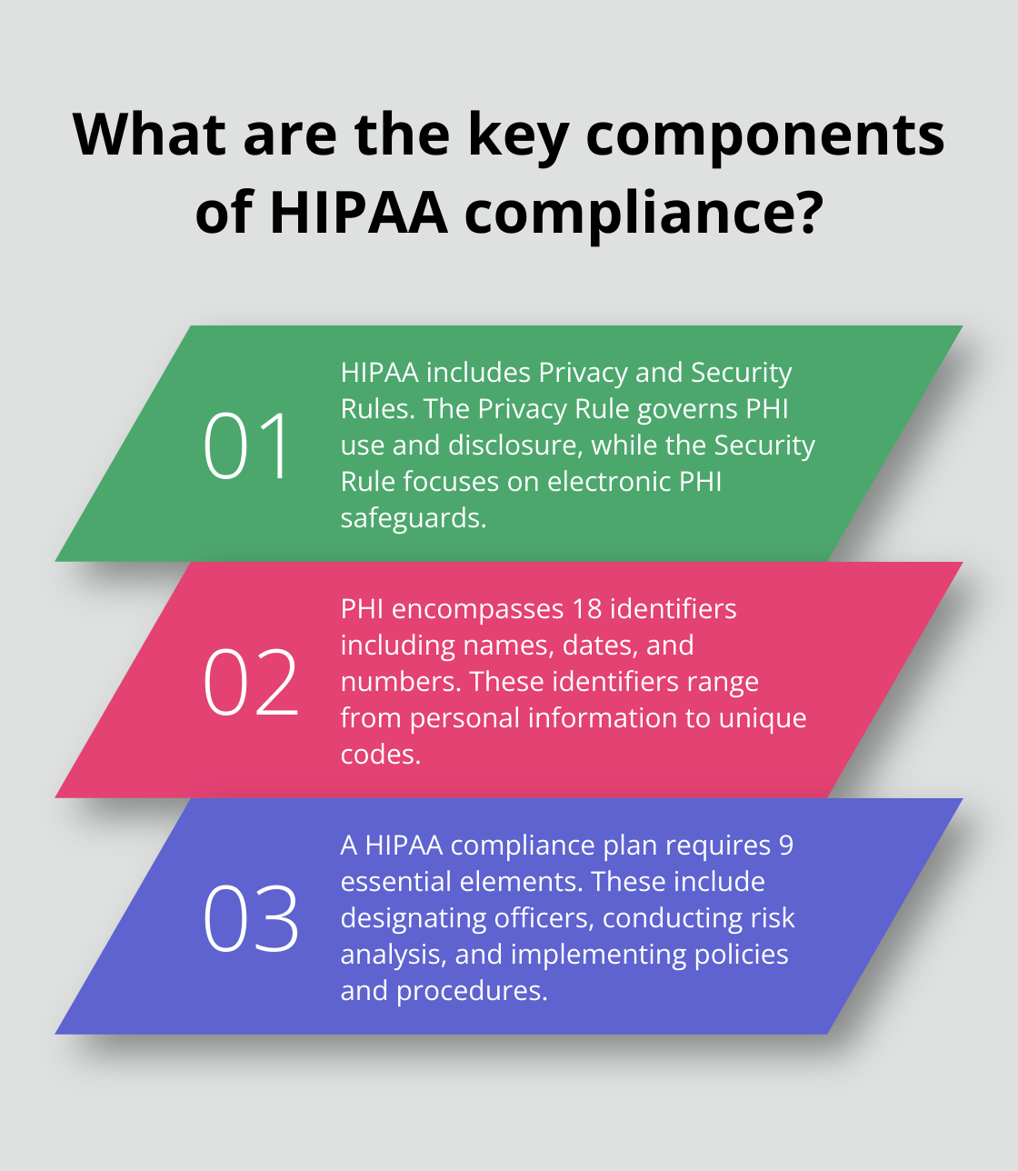 Infographic: What are the key components of HIPAA compliance?