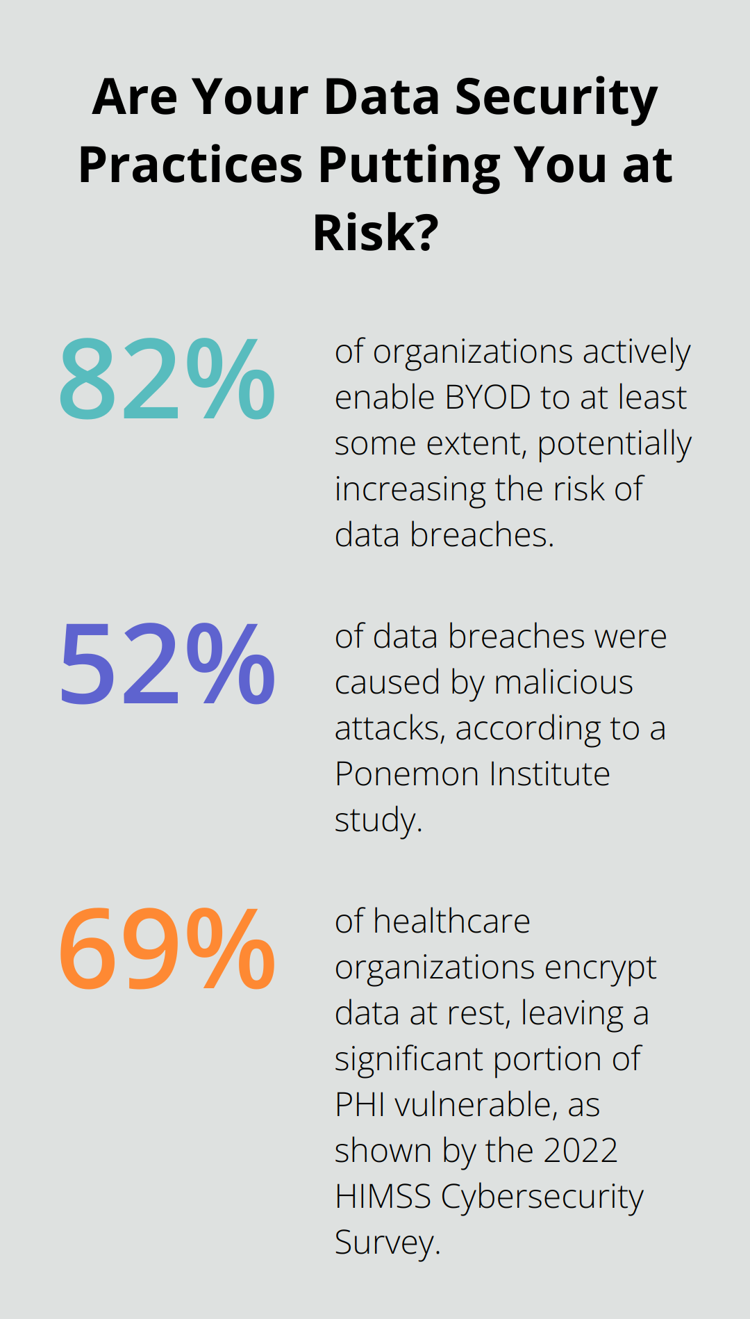 Infographic: Are Your Data Security Practices Putting You at Risk? - hipaa compliance plan