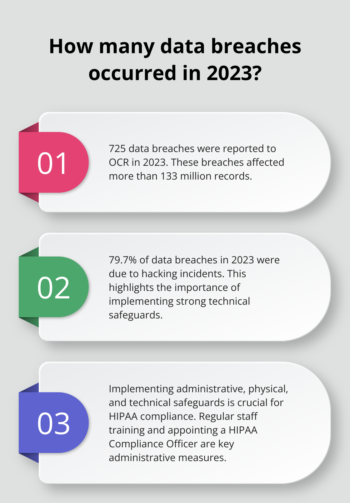 Infographic: How many data breaches occurred in 2023? - hipaa compliance plan