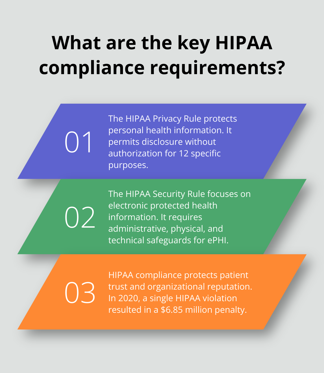 Infographic: What are the key HIPAA compliance requirements? - hipaa compliance policy sample