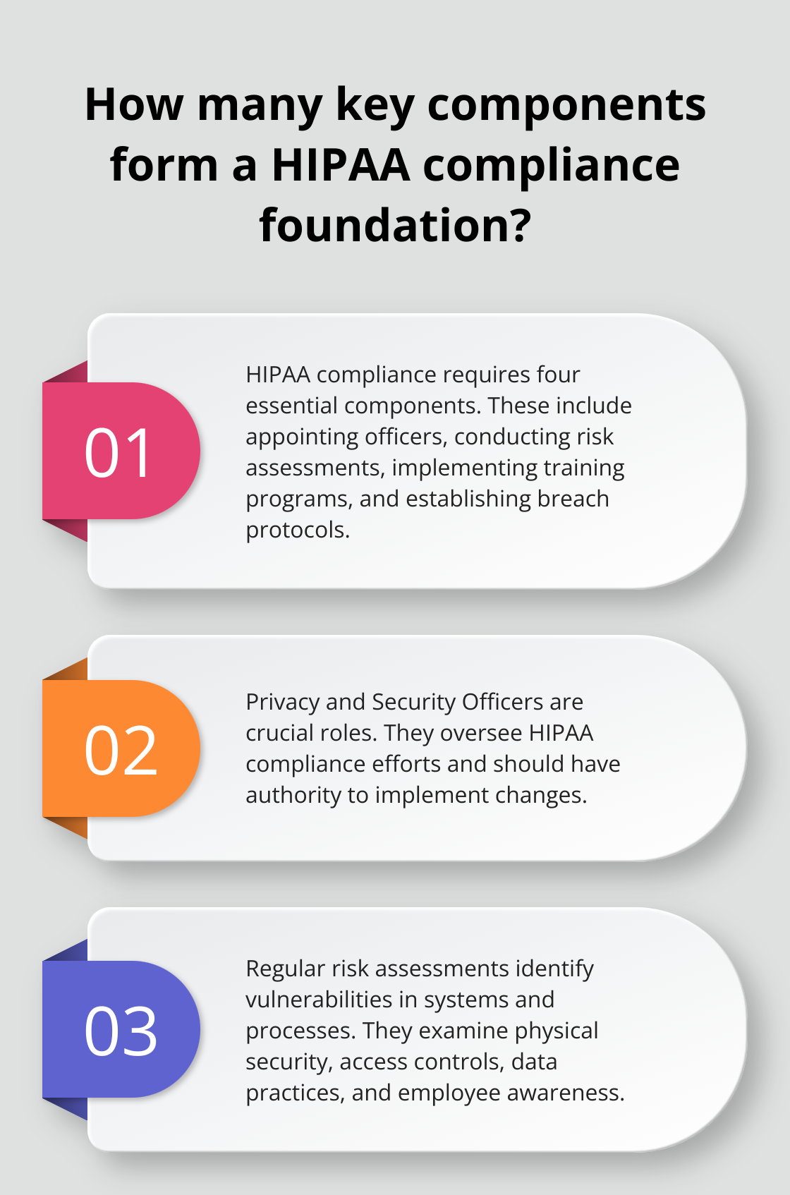 Infographic: How many key components form a HIPAA compliance foundation?