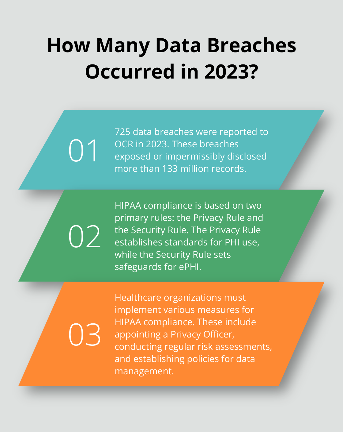 Infographic: How Many Data Breaches Occurred in 2023? - hipaa compliance policy template