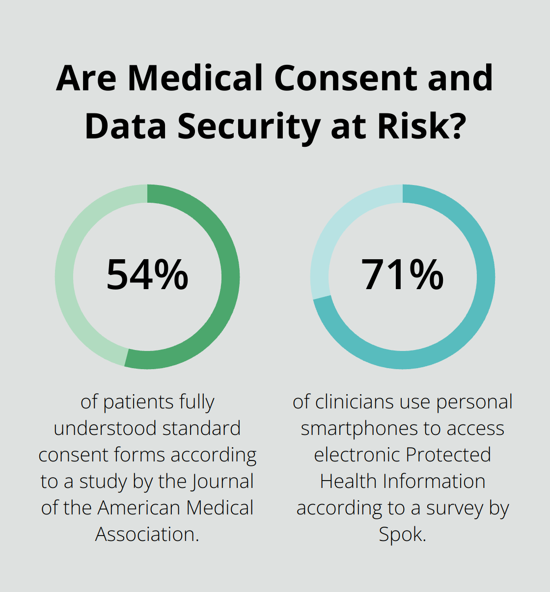 Infographic: Are Medical Consent and Data Security at Risk?