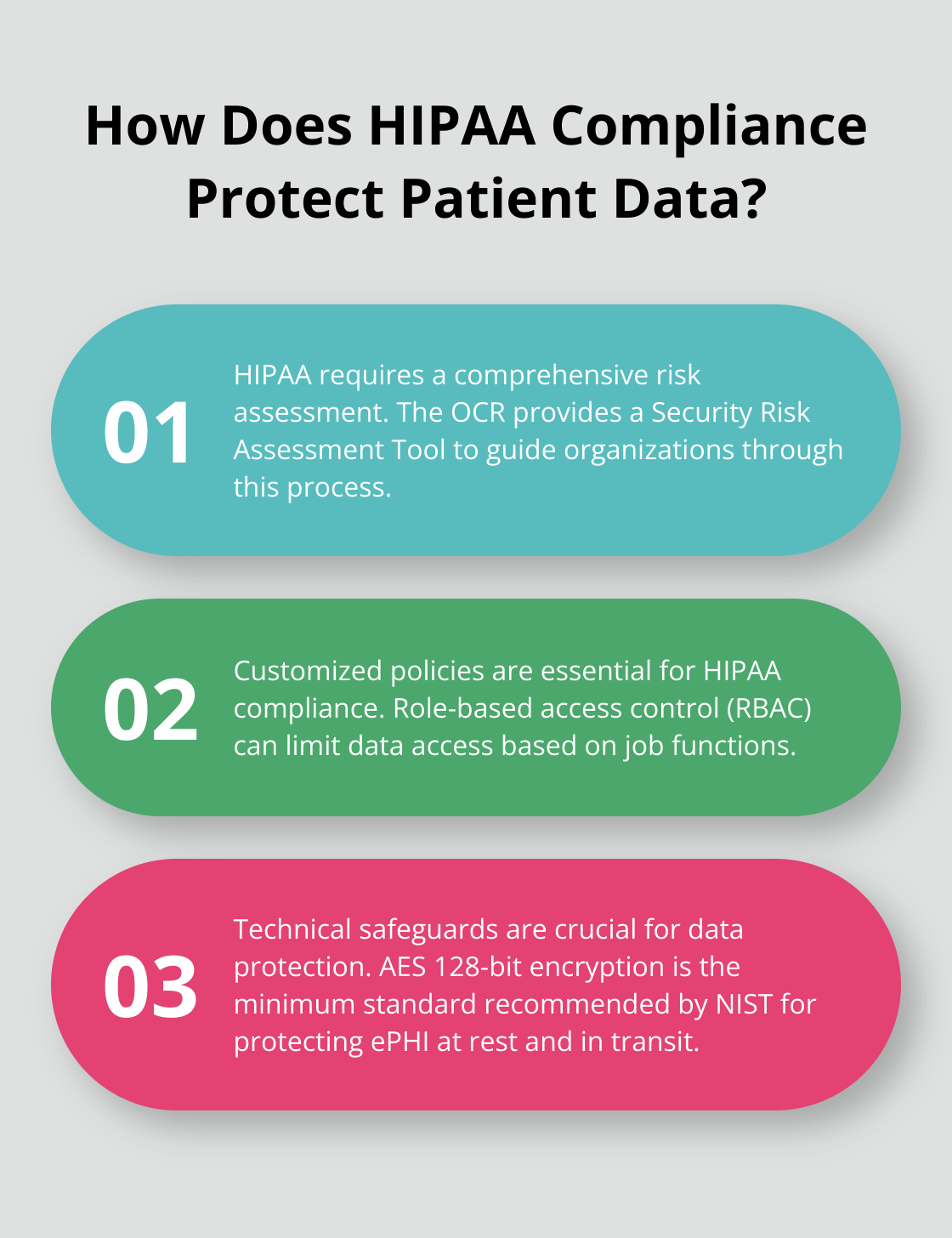 Infographic: How Does HIPAA Compliance Protect Patient Data?