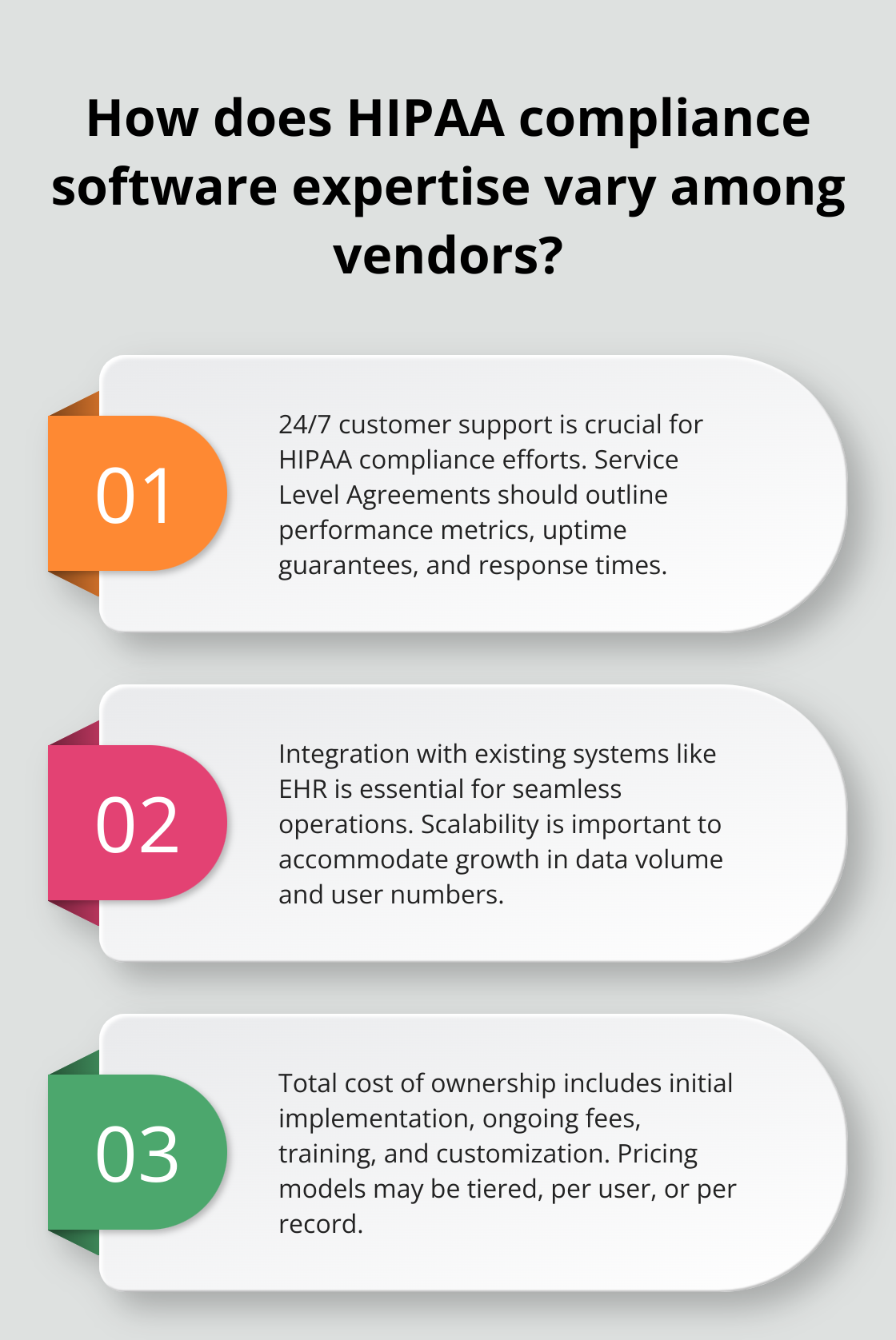 Infographic: How does HIPAA compliance software expertise vary among vendors?