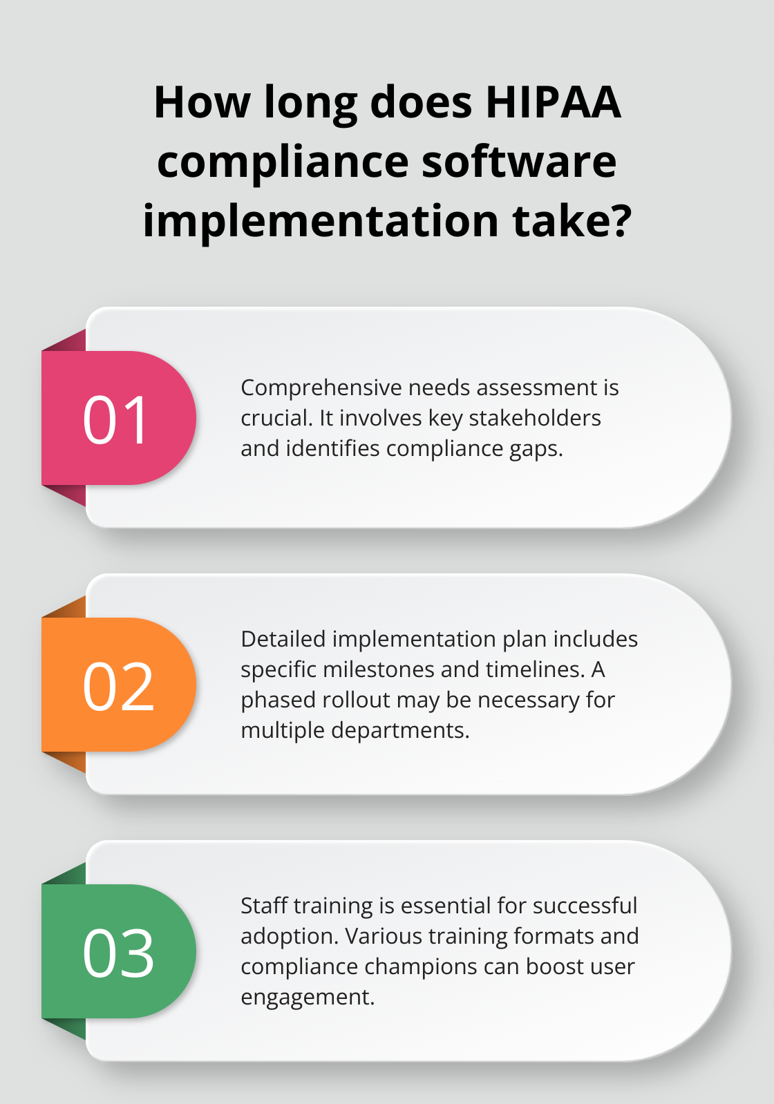 Infographic: How long does HIPAA compliance software implementation take? - hipaa compliance software vendors