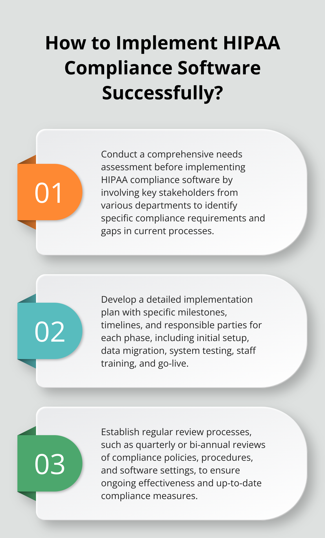 Infographic: How to Implement HIPAA Compliance Software Successfully?