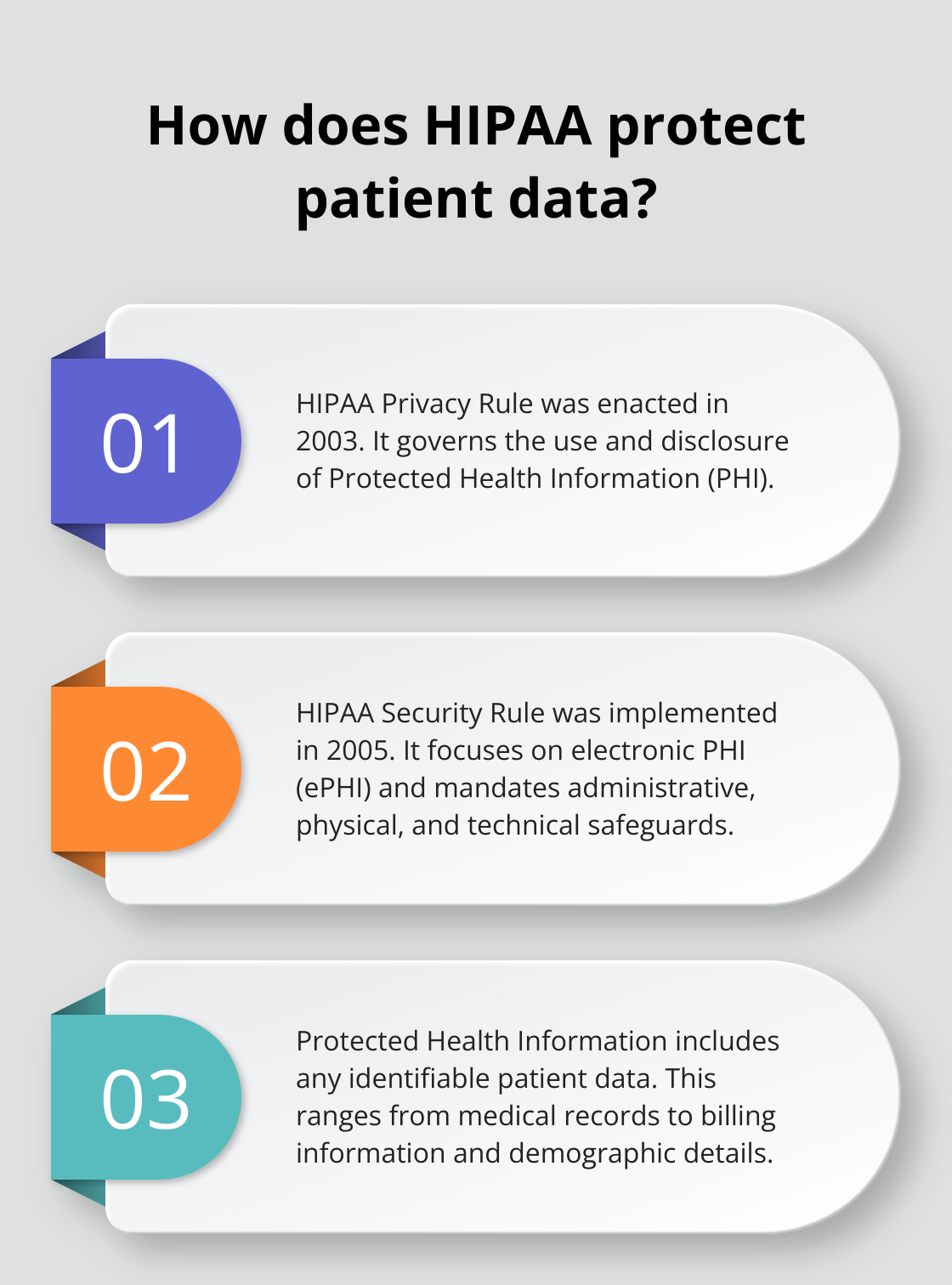 Infographic: How does HIPAA protect patient data?