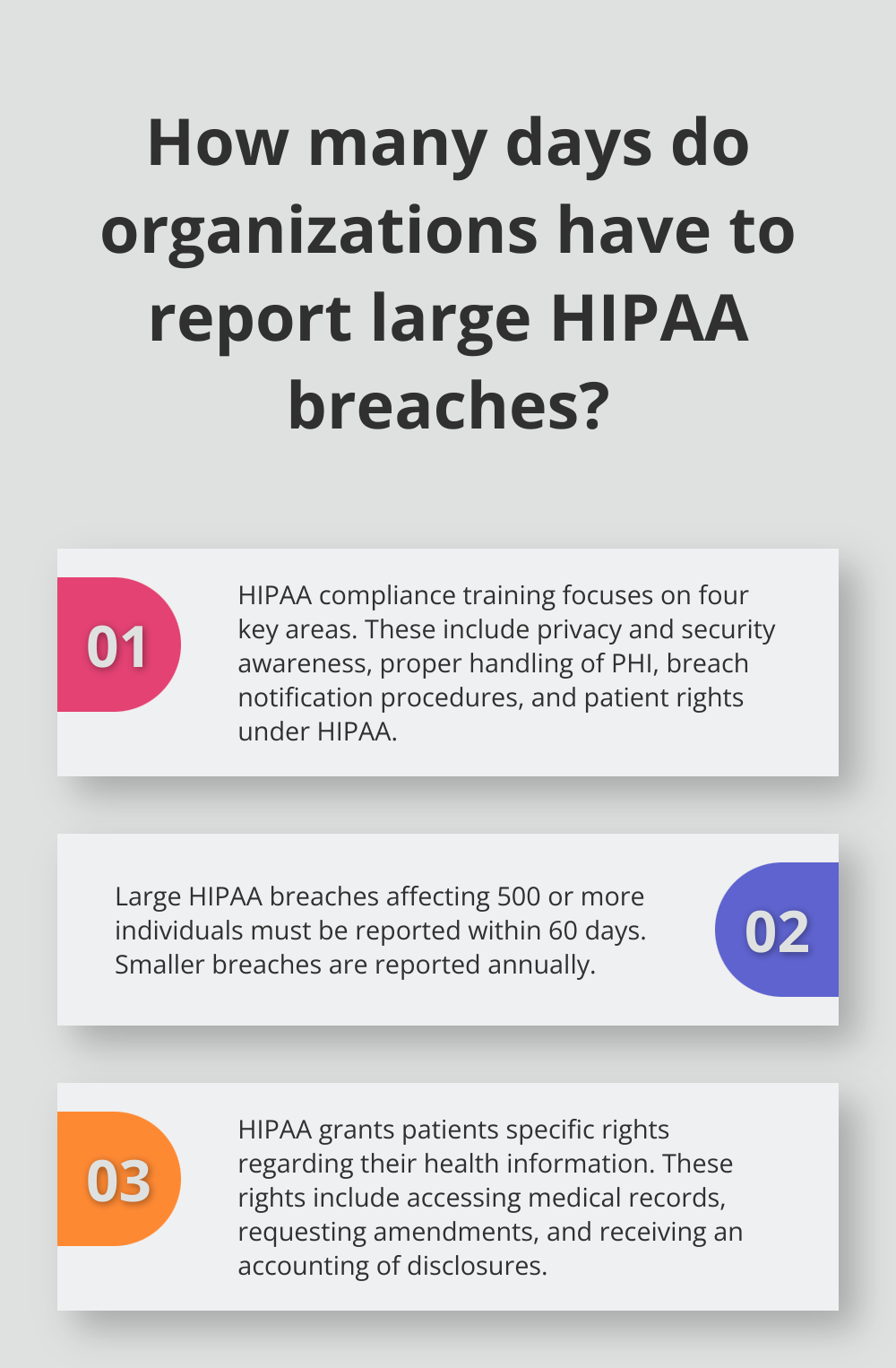 Infographic: How many days do organizations have to report large HIPAA breaches?