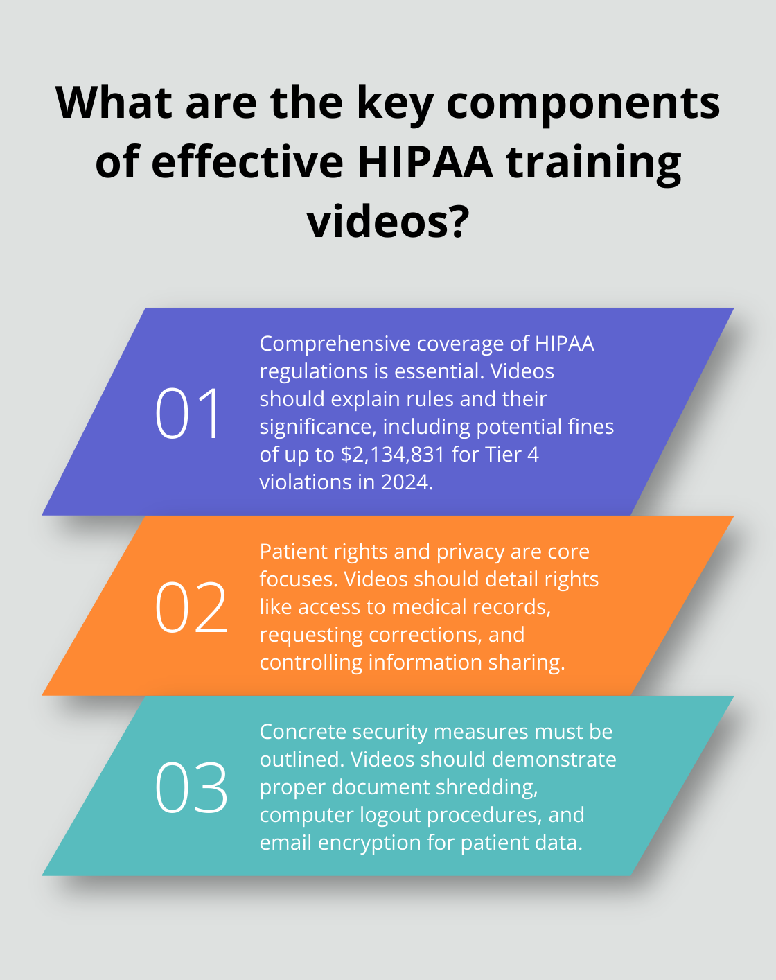 Infographic: What are the key components of effective HIPAA training videos?