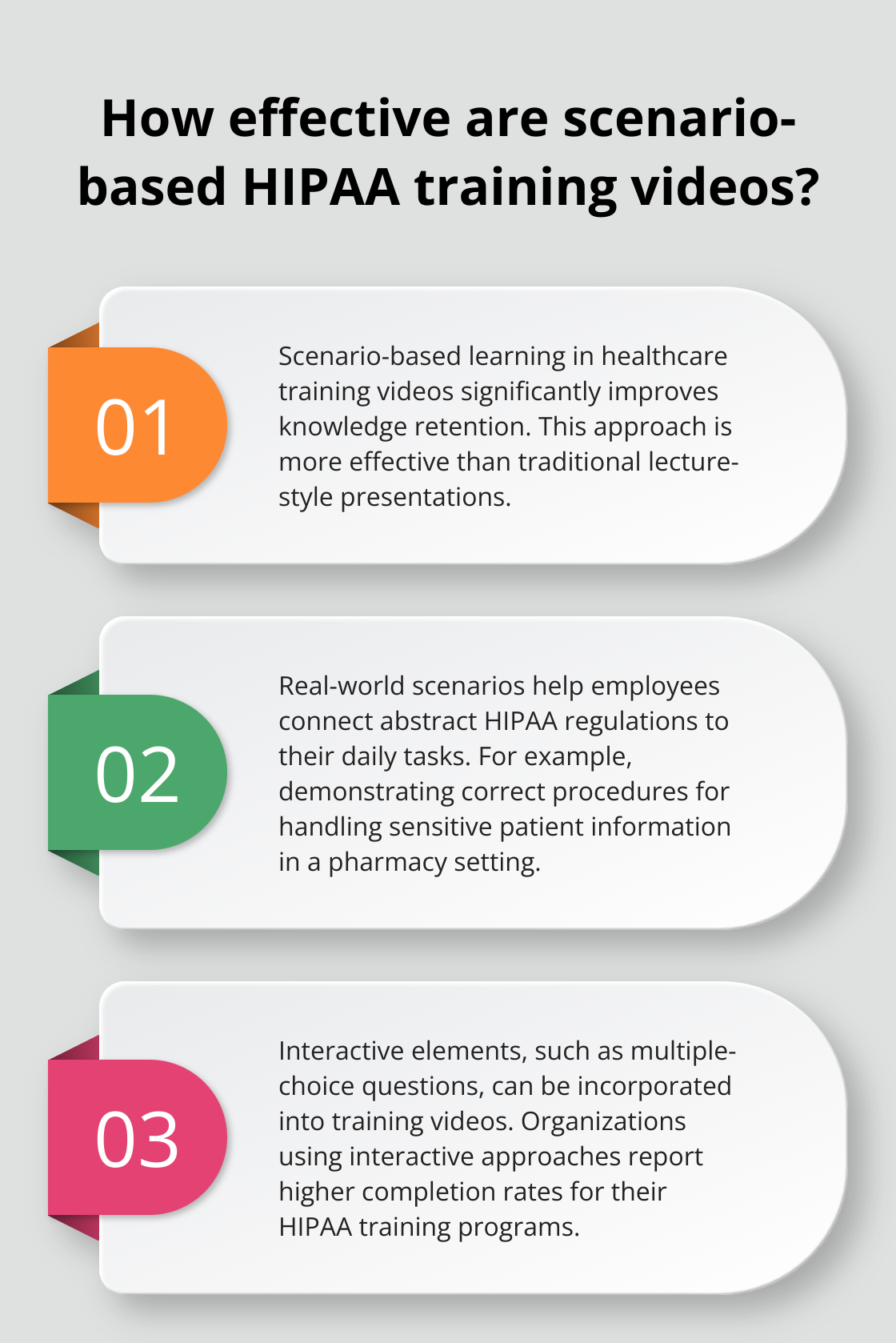 Infographic: How effective are scenario-based HIPAA training videos? - hipaa compliance training video