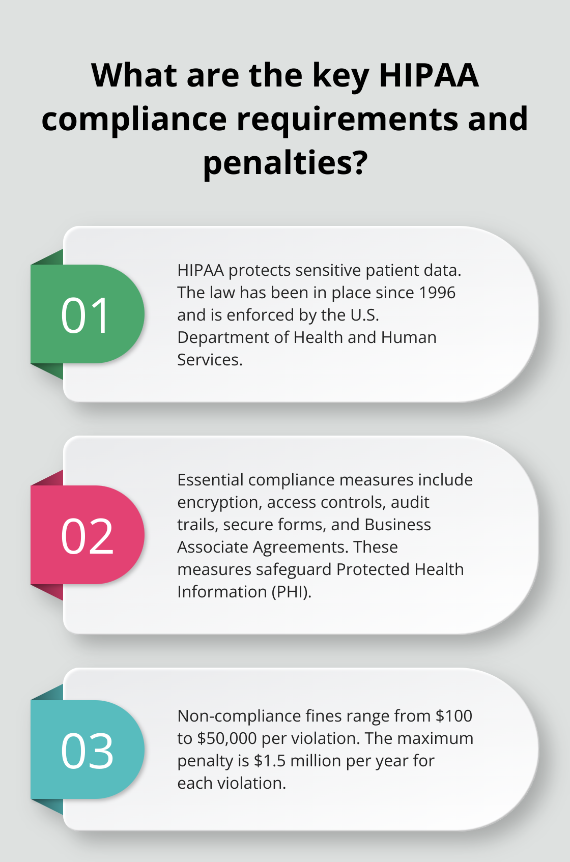 Infographic: What are the key HIPAA compliance requirements and penalties?