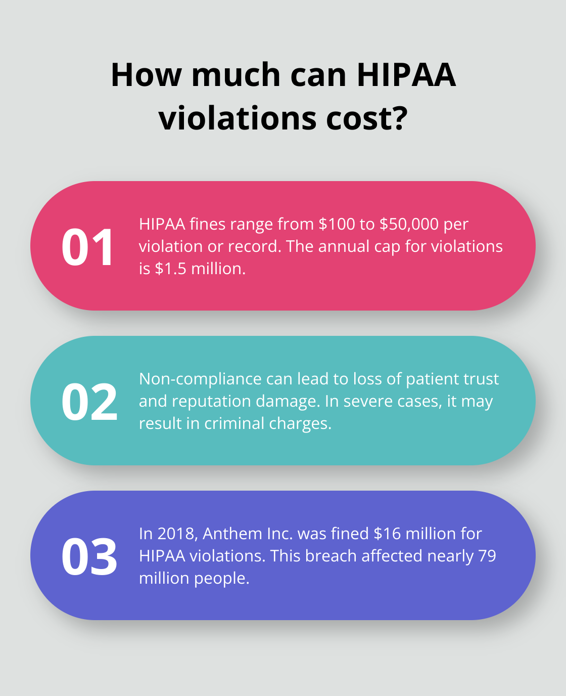 Infographic: How much can HIPAA violations cost?