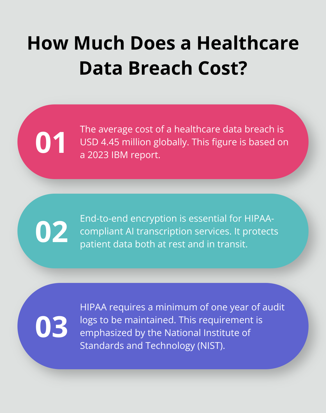 Infographic: How Much Does a Healthcare Data Breach Cost?