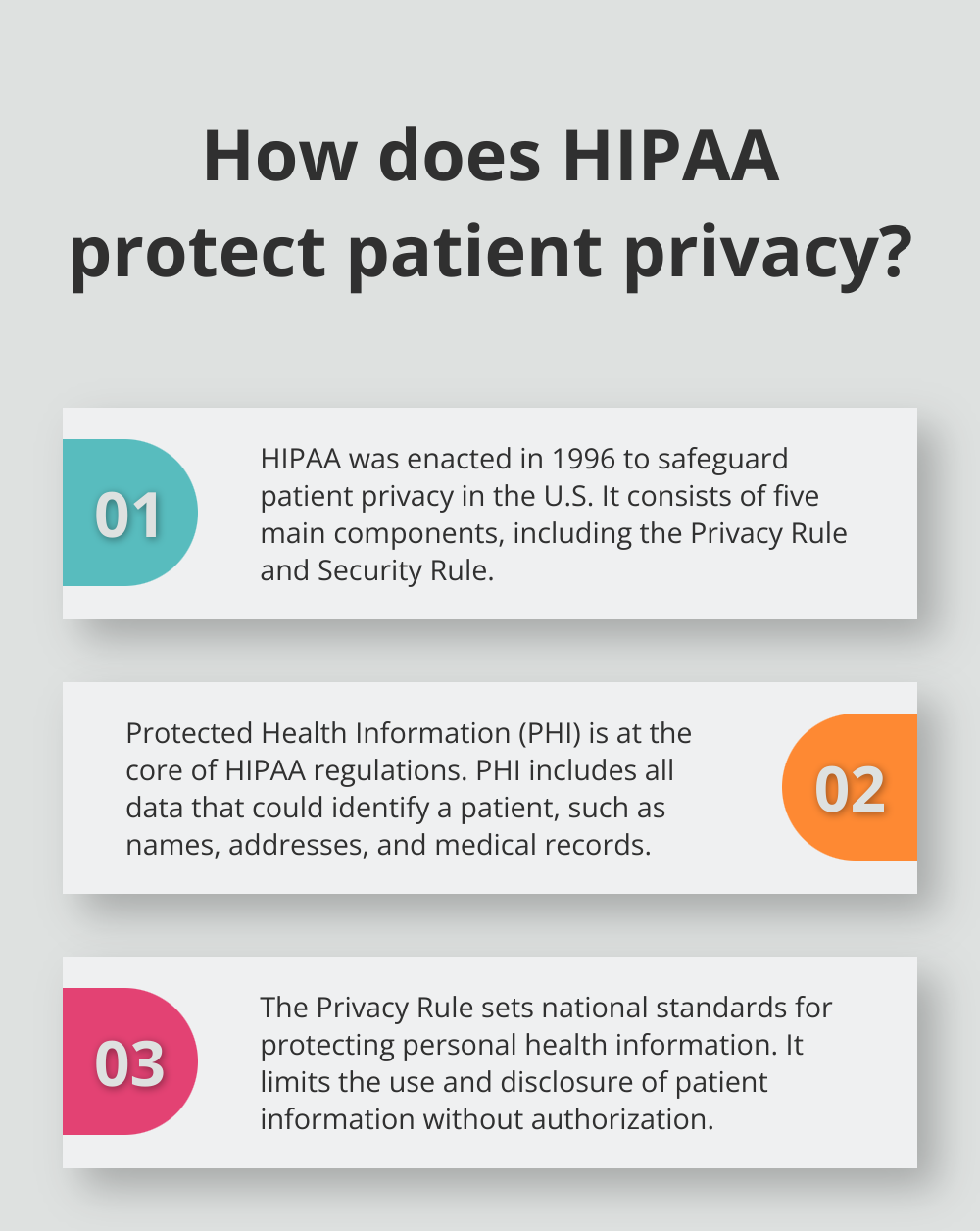 Infographic: How does HIPAA protect patient privacy?