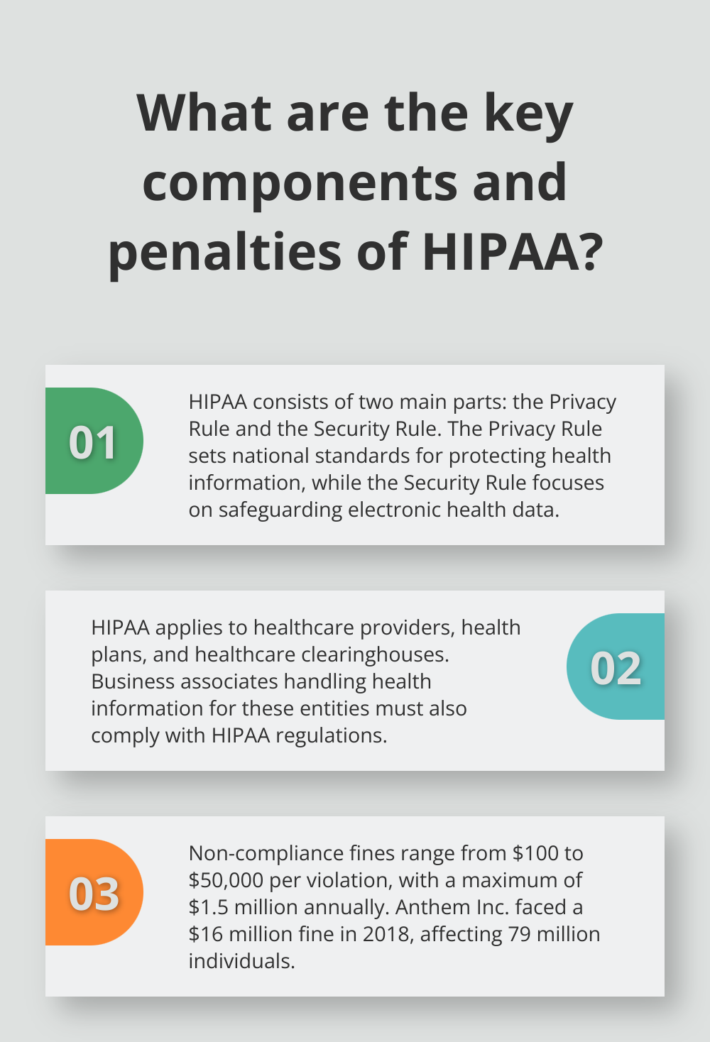 Infographic: What are the key components and penalties of HIPAA?